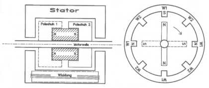 Schnitt durch einen Hybridmotor